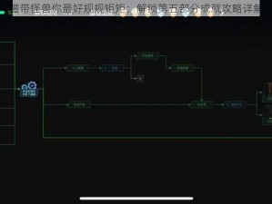 磁带怪兽你最好规规矩矩：解锁第五部分成就攻略详解