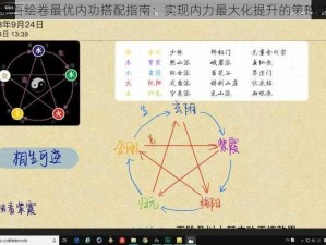 以太吾绘卷最优内功搭配指南：实现内力最大化提升的策略详解