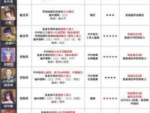 斗罗大陆魂师对决晶中愚者第三天攻略详解：实战满分指南