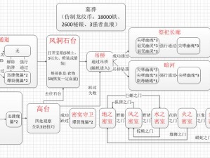 地下城堡2黑暗觉醒图25拦路石牌全面解析与通关攻略