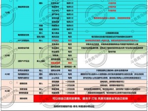 黎明觉醒生机全方位职业解析：全面揭示游戏内的职业种类与特色