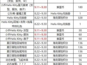 王者荣耀HelloKitty兑换券获取攻略：全面解析兑换券获取途径