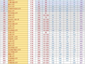 18-19card中国大学,18-19card 中国大学排行榜