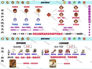 乱斗西游牛魔王全面解析：技能属性深度探讨与实战表现评估