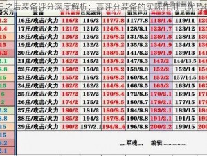 明日之后装备评分深度解析：高评分装备的实际作用与优势探讨