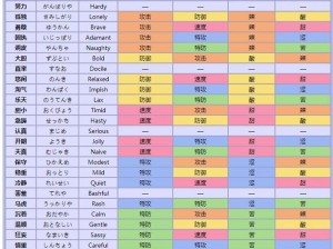 《口袋妖怪复刻：解析可拉可拉性格特点及选择建议》