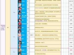 Nikke阿莉亚角色深度解析：值得培养吗？