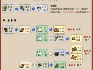 江南百景图刺绣道具获取攻略：揭秘多种途径获取珍贵刺绣道具全解析