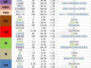 明日方舟山养成材料详解：进阶攻略与必备资源汇总