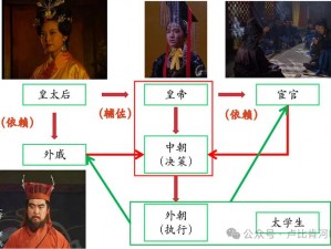 朝廷与江湖：界限分明互不干涉的古代政治江湖格局探析