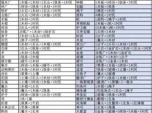 堆叠大陆合成攻略大全：游戏指南与技巧分享，从初级到高级的全面指南