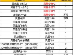 王者荣耀凤凰令牌获取攻略大全：实战步骤、必备条件与高级技巧揭秘