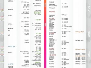 最新显卡性能天梯图排名揭秘：专业解析显卡性能层级新动向