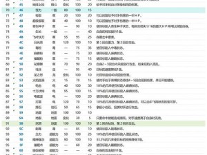 新世代不删档盛启：口袋妖怪玩法全面汇总