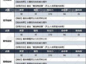 逆战魔法手杖获取攻略：全面解析手杖领取方法与技巧分享