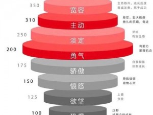 七国特效深度解读：愤怒情绪的复杂内涵与多维解析