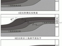 神角技巧地形恢复策略详解：专业指南与实践方法探索