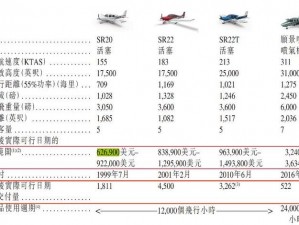 四座固定翼私人飞机价格揭秘：豪华航空之旅的造价与费用分析