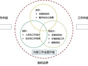 参照代号的作用：揭示信息核心，引领数据时代的精准识别与管理创新之道