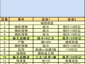 《地下城堡3：快速刷银币的秘密攻略》