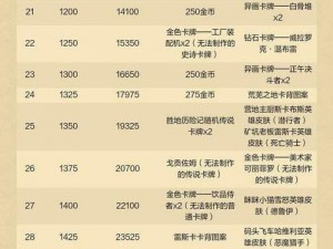 炉石传说冬幕节2021盛典福利全景解析：奖励系统一览表揭秘