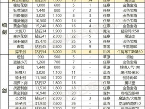 花千骨冥灵之魄装备详解：属性进阶全面解析与装备进阶攻略全览