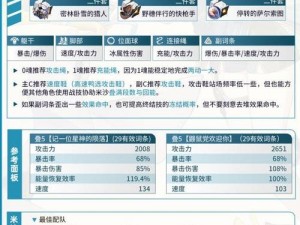 崩坏星穹铁道米沙角色培养指南：专武突破材料统计一览及米沙培养材料详情全解析