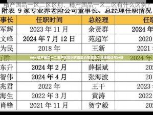 精产国品一区二区区别、精产国品一区二区有什么区别？