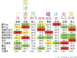 八方旅人：全面解析各职业属性技能与通关流程推荐