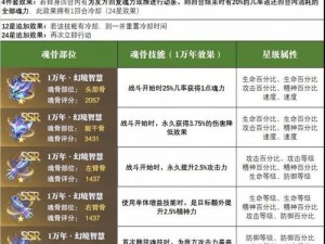 《斗罗大陆魂师对决：海龙魂环最佳搭配推荐》