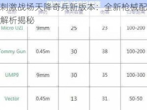 绝地求生刺激战场天降奇兵新版本：全新枪械配件解读及实战效能解析揭秘