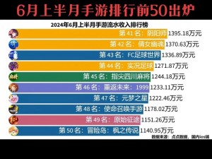 十佳盈利手游排行榜：挣取财富的顶级游戏大比拼