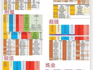 WLK副本开放顺序揭秘：从入门到精通的全面指南