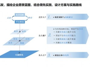 创建未来蓝图：打造发展驱动引擎新纪元下的行动与影响分析