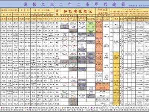 光明大陆人类秘术师职业背景全面解读：秘术起源、发展及特色技能详解