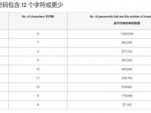 日本乱码一卡2卡三卡4、如何评价日本乱码一卡 2 卡三卡 4？