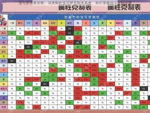 宝可梦朱紫攻略：深度解析宝可梦克制关系表，助你掌握战斗策略秘籍