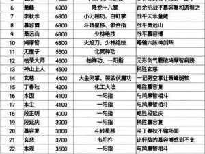 天龙八部3D天山侠客选择指南：优化侠客搭配策略，提升战斗实力与策略深度