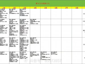 猎人手游职业技能更换攻略：技能切换方法与实战应用指南