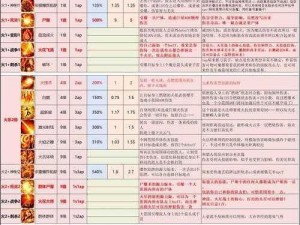 神界原罪2盗贼技能加点攻略：优化你的技能树投资与配置方案