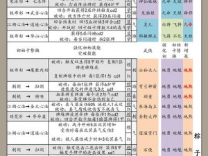 古今江湖奇想大解密：木剑新生评测及神兵特性全面解析与玩法汇总报告