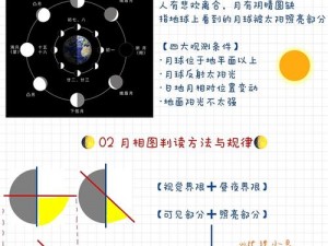 揭秘玩转月球拼图攻略：步骤解析与通关技巧全解析