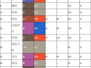 口袋妖怪复刻不良蛙图鉴：深度解析不良蛙特性与技能全面展示