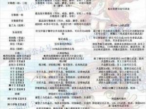 泰国超级英雄副本掉落物品全方位一览：揭秘通关装备与道具大全