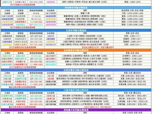 《创造与魔法：探索鸡蛋获得途径及地点指南》