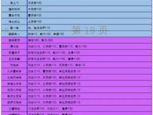 鬼谷八荒先天气运全解析：最新先天气运一览大全，全方位解读游戏命运轮盘