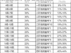 完美世界手游武器发光条件详解：特效触发规则与必备要素概览