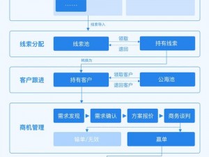 免费CRM系统大全 有哪些免费的 CRM 系统值得推荐？