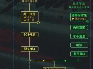 赛博朋克2077垃圾场挑战攻略：任务完成指南与技巧解析