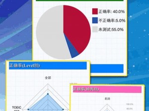 积积对积积的桶30分软件_如何在积积对积积的桶 30 分软件中提高得分？